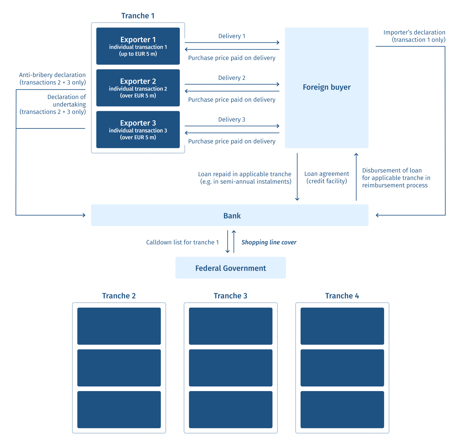 Graphic: How does Shopping Line Cover work